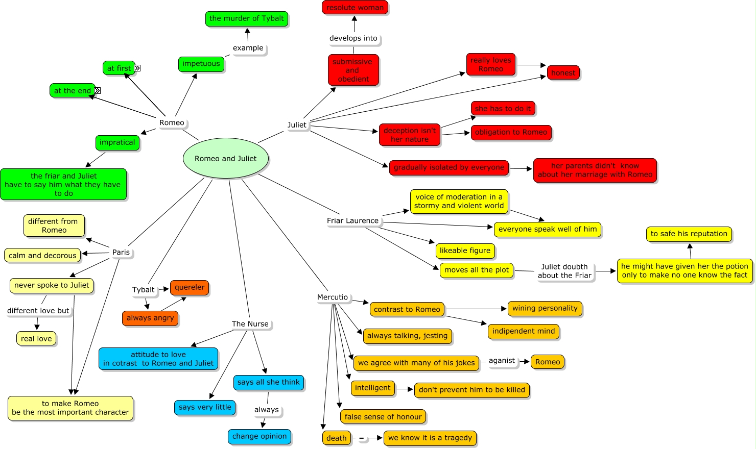 Romeo and Juliet Characters