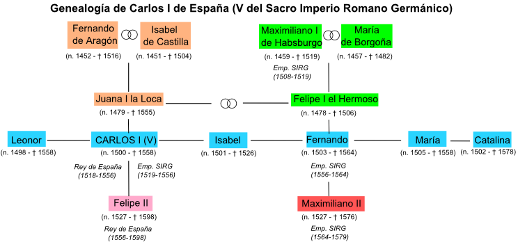 File:Arbol-Genealogico-Felipe5.png - Wikimedia Commons