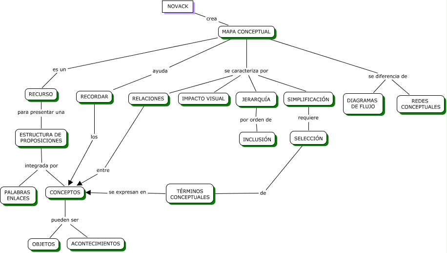 MAB - 8 - Mapa Conceptual