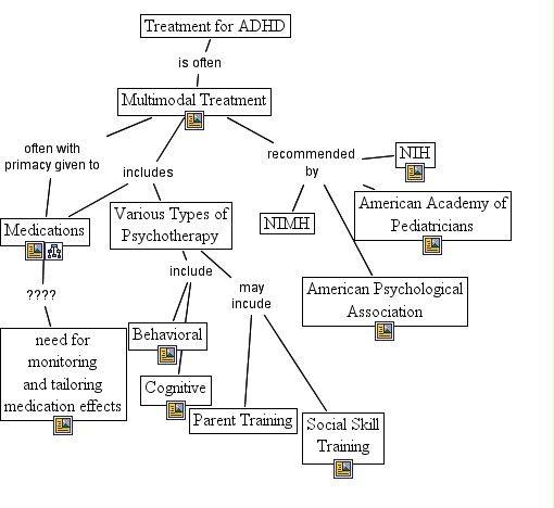 ADHD Treatment