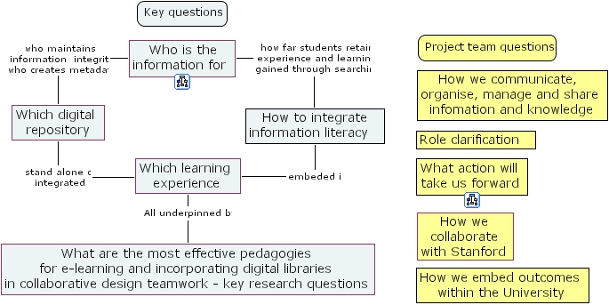 Key questions