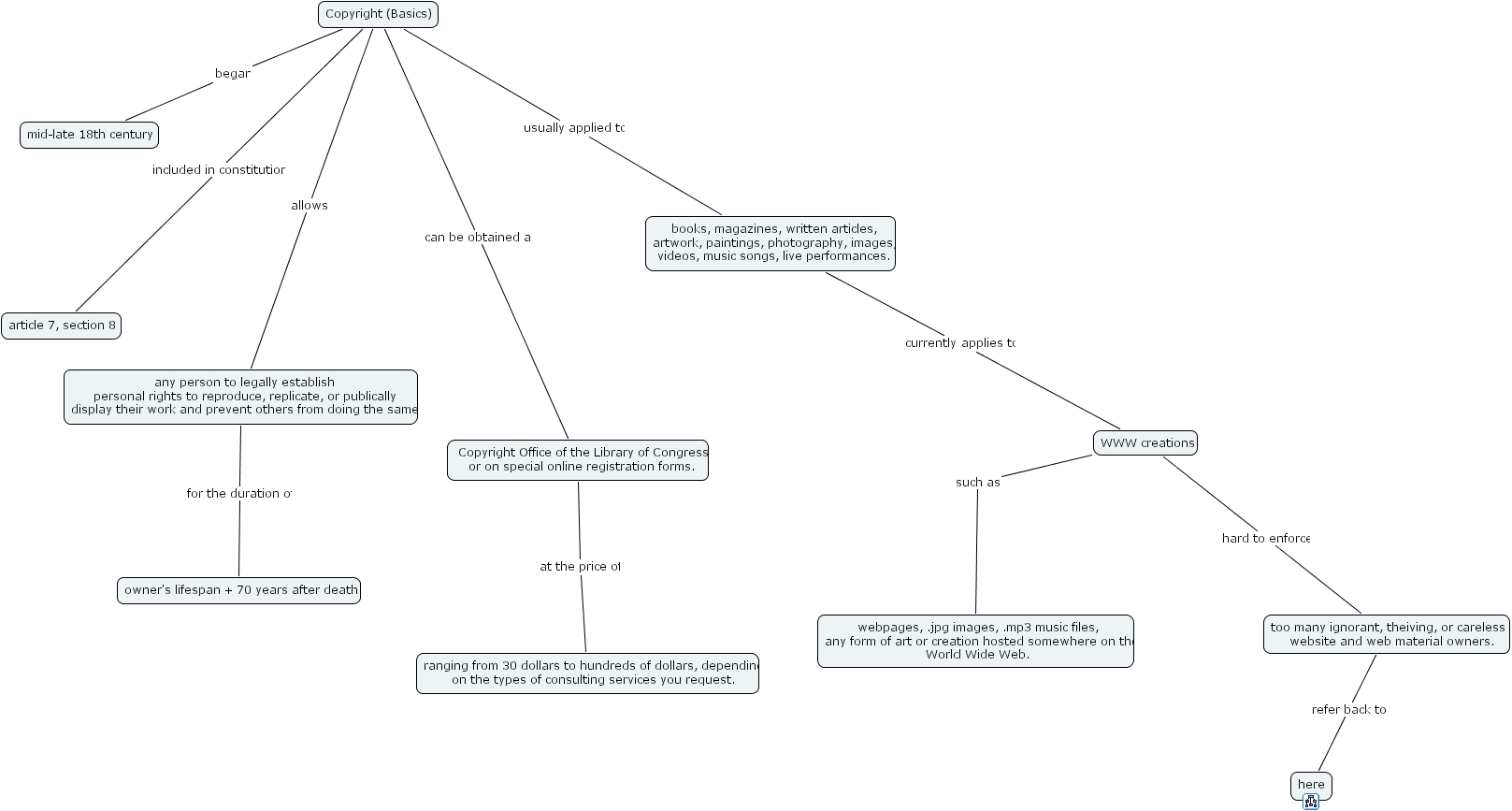 Copyright CMAP 2
