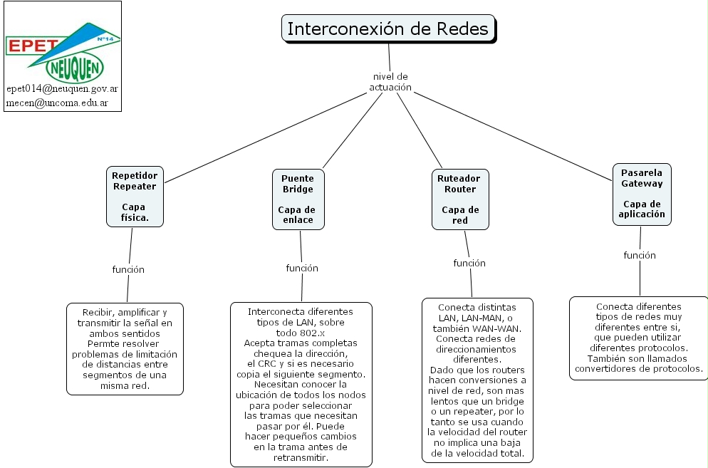 Interconexion_redes