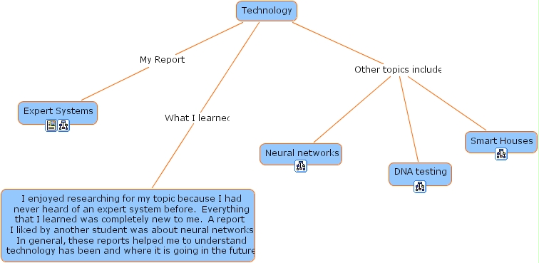 technology roadmapping and development