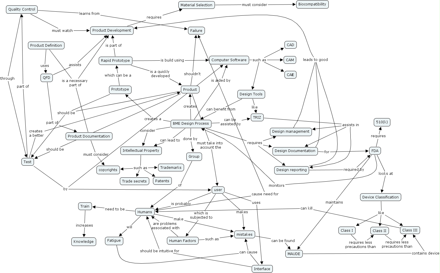 Cmap Mfc | Cmap Cstringarray 違い – WNUBG