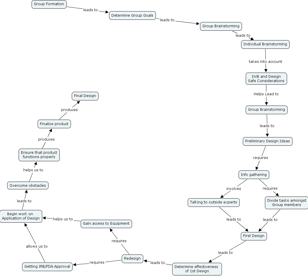 cmap 45