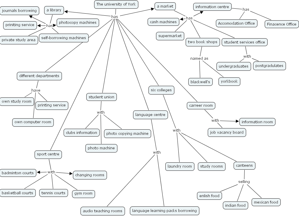 IHMC CmapTools - Concept Map :: no 09&10