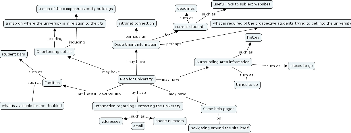 Ihmc Cmaptools - Concept Map :: No 59