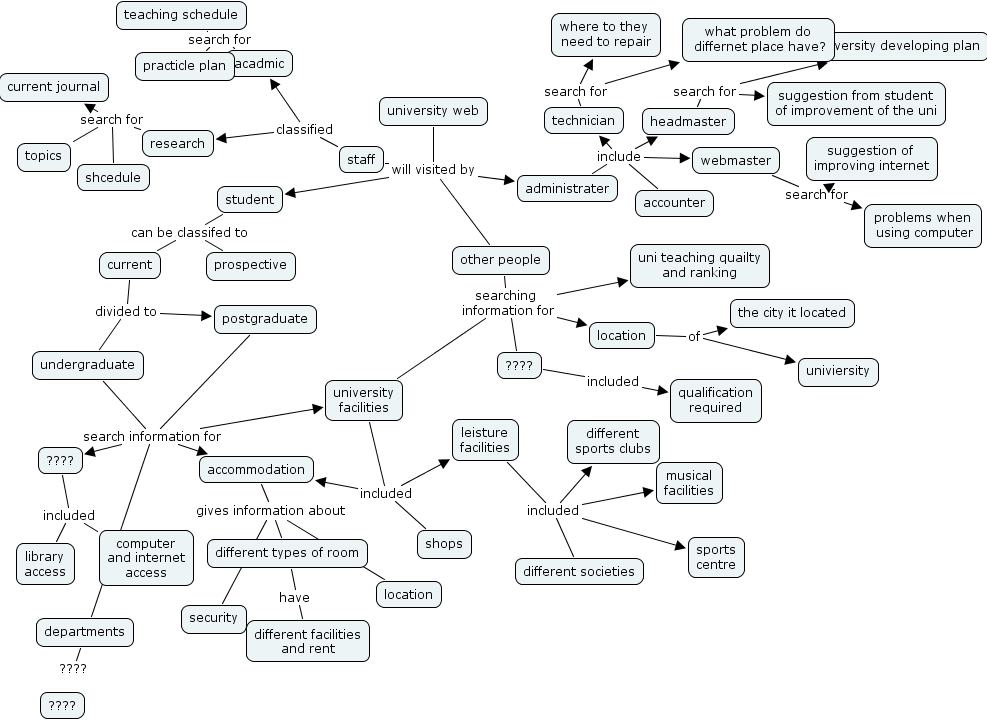 IHMC CmapTools - Concept Map :: no 17&18