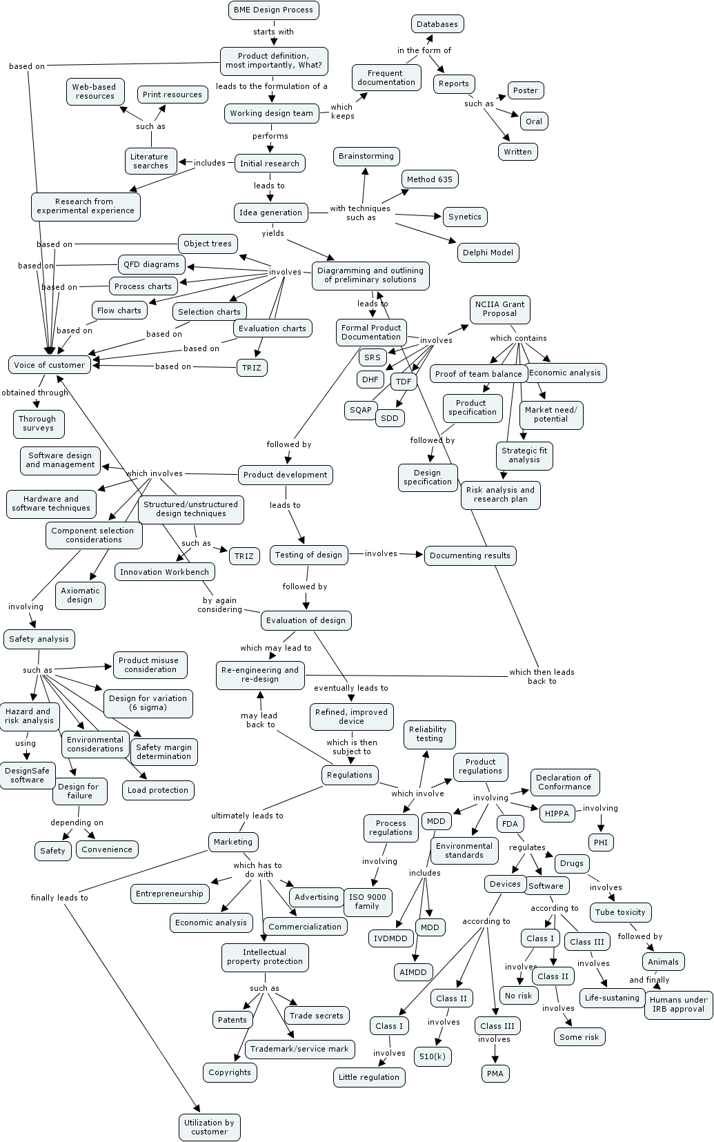CMap2
