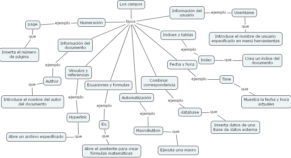 IHMC CmapTools Concept Map Examen