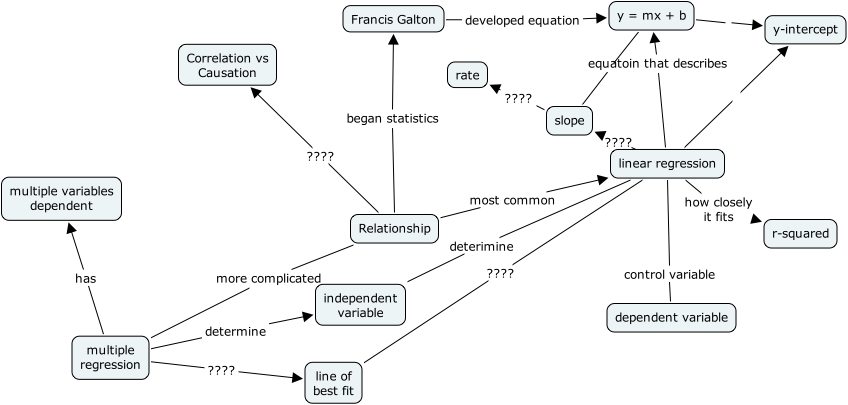 IHMC CmapTools - Concept Map :: Relationship