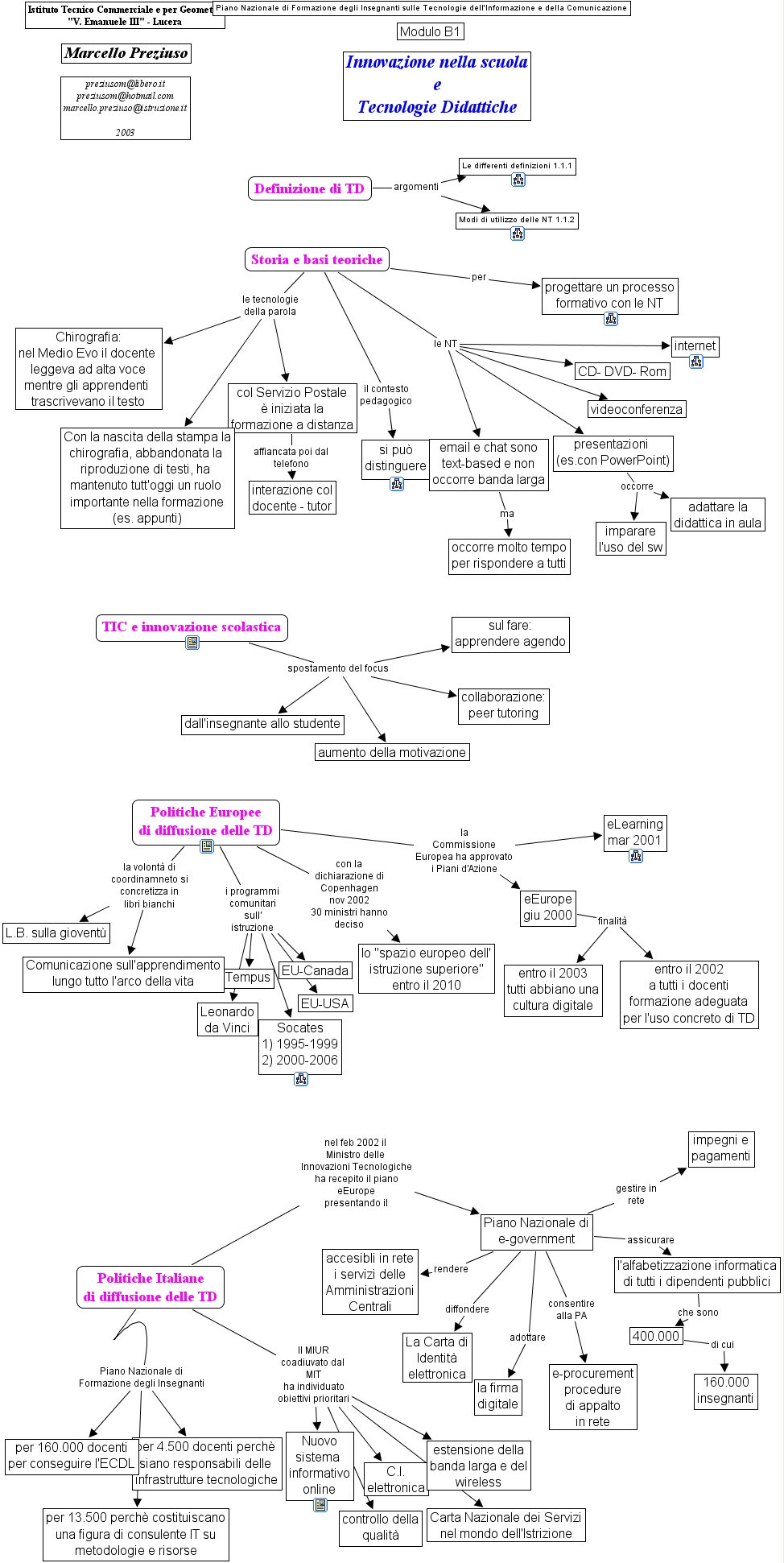IHMC CmapTools - Concept Map :: Mod. 1 Home