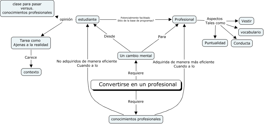 Shift_Student_to_Professional