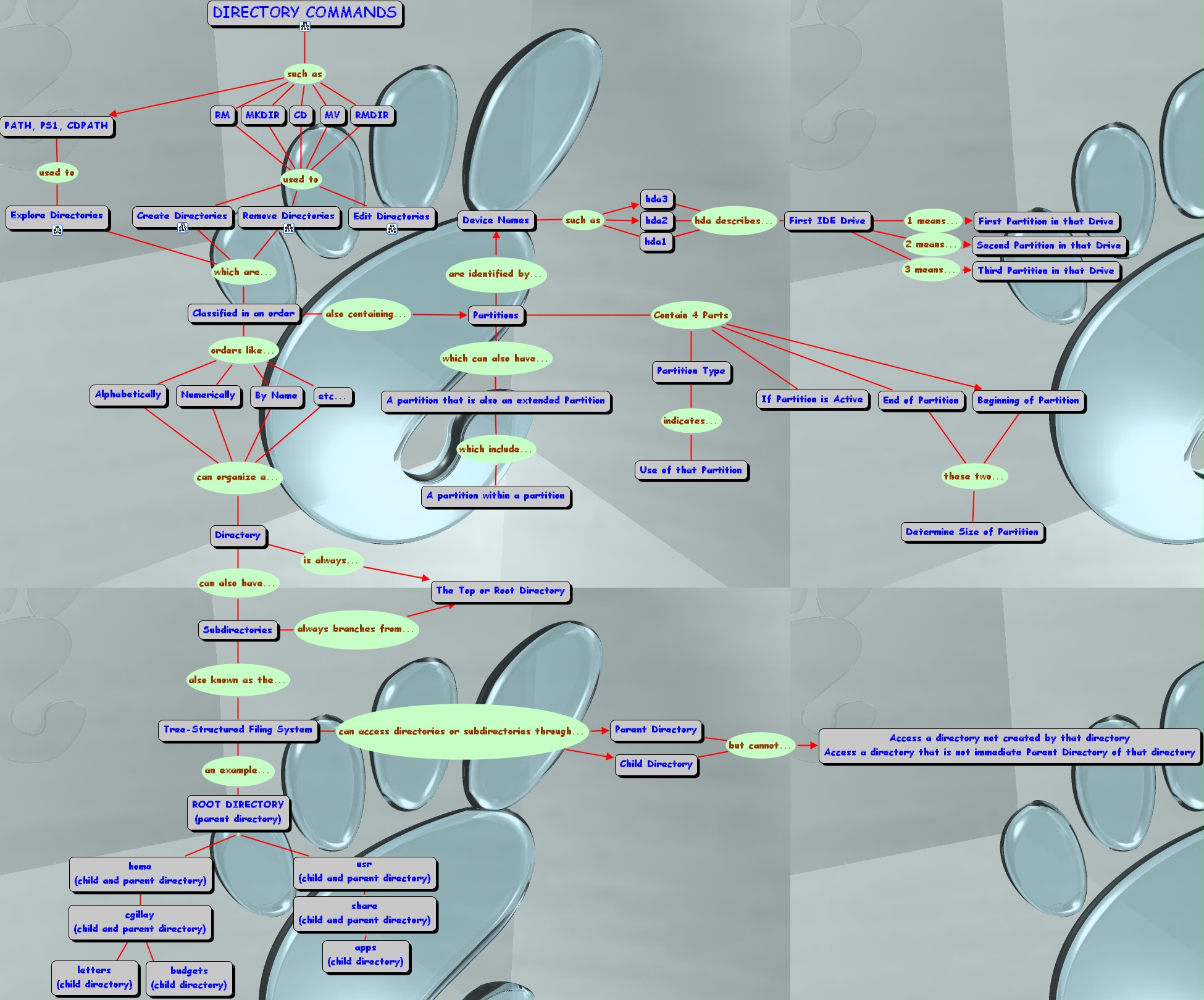 IHMC CmapTools - Concept Map :: ch_4