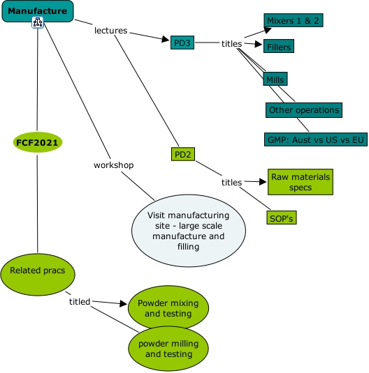 IHMC CmapTools - Concept Map :: manufact_moreinfo