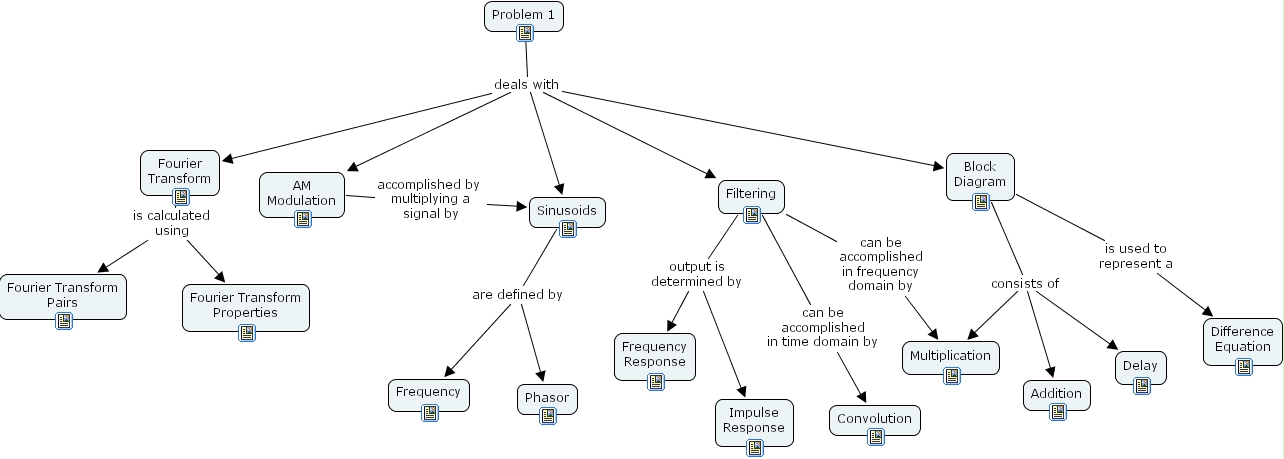IHMC CmapTools - Concept Map :: Problem 1