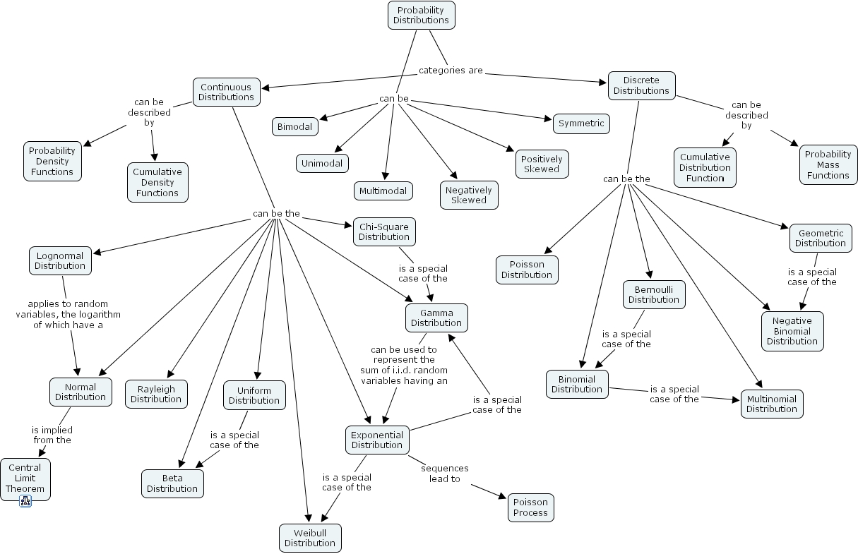 Probability Distribution Map