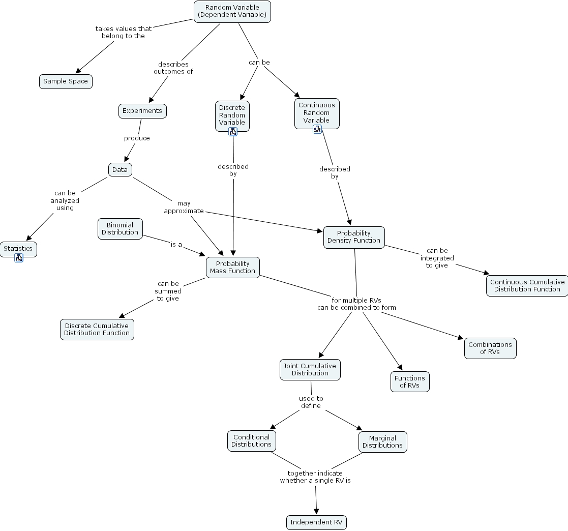 IHMC CmapTools - Concept Map :: RV