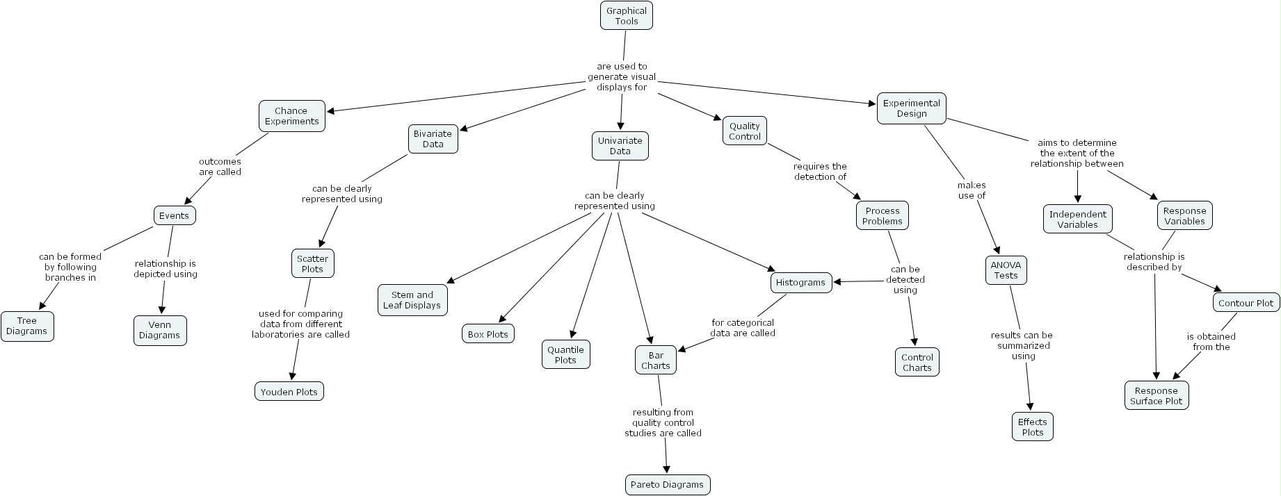 IHMC CmapTools - Concept Map :: Graphical_Tools