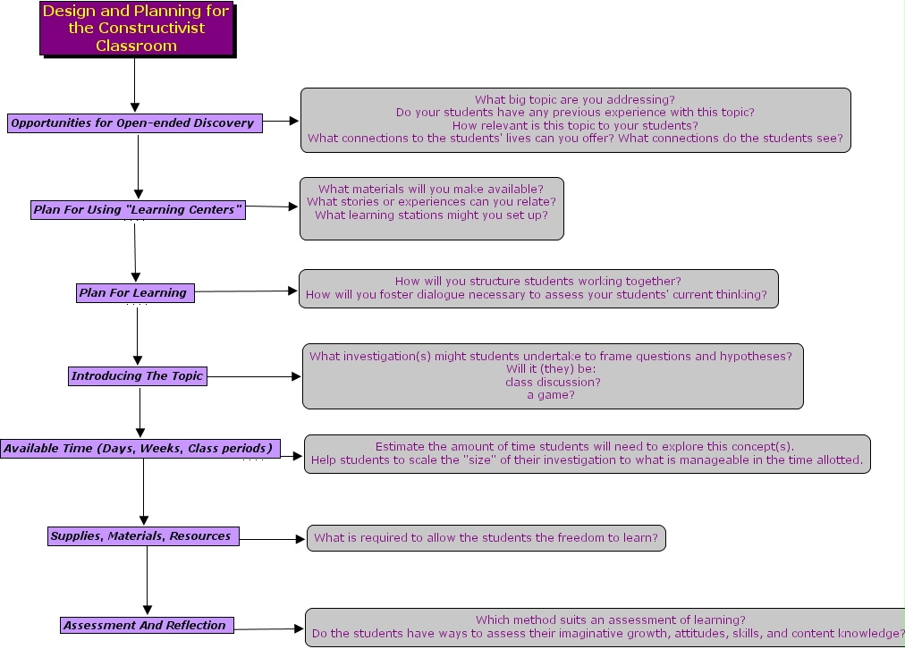 IHMC CmapTools - Concept Map :: 1.1