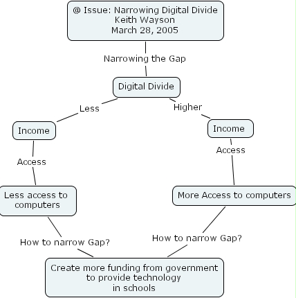 IHMC CmapTools - Concept Map :: KwaysonAssign3DigitalDIvide