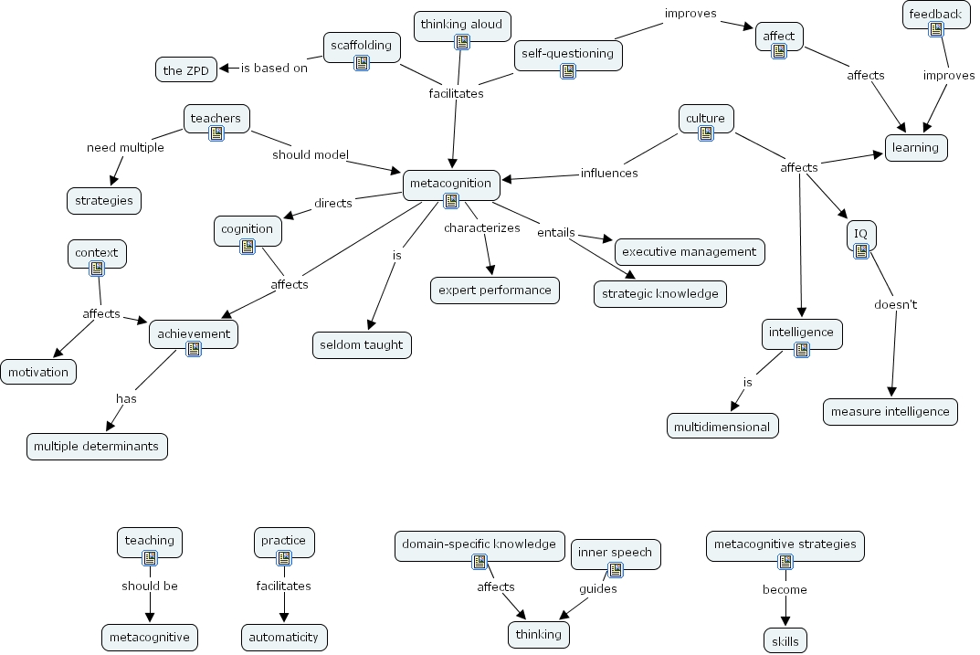 IHMC CmapTools - Concept Map :: BACEIS