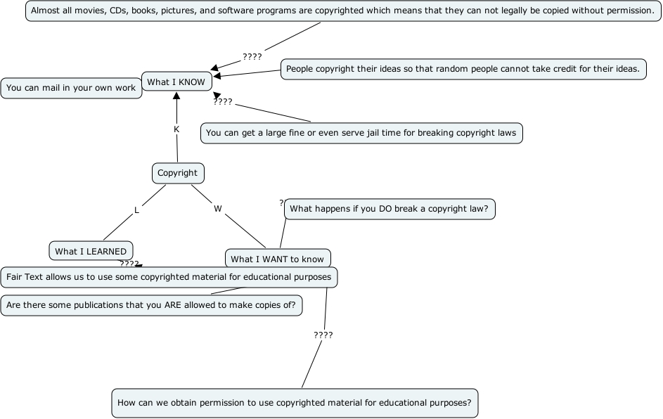 copyrightkwl-what-does-copyright-mean-to-me-as-a-teacher
