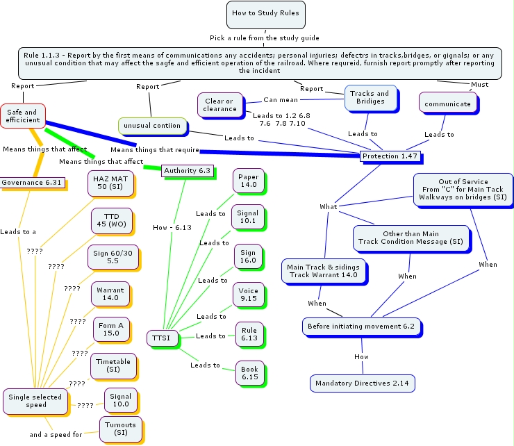 IHMC CmapTools - Concept Map :: Concept of Studying Rules Rule 1.1.3