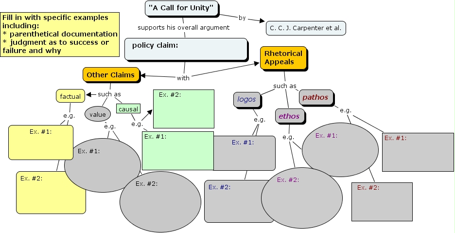 EssayScaffolding3 - How can we construct a map to help us write a ...