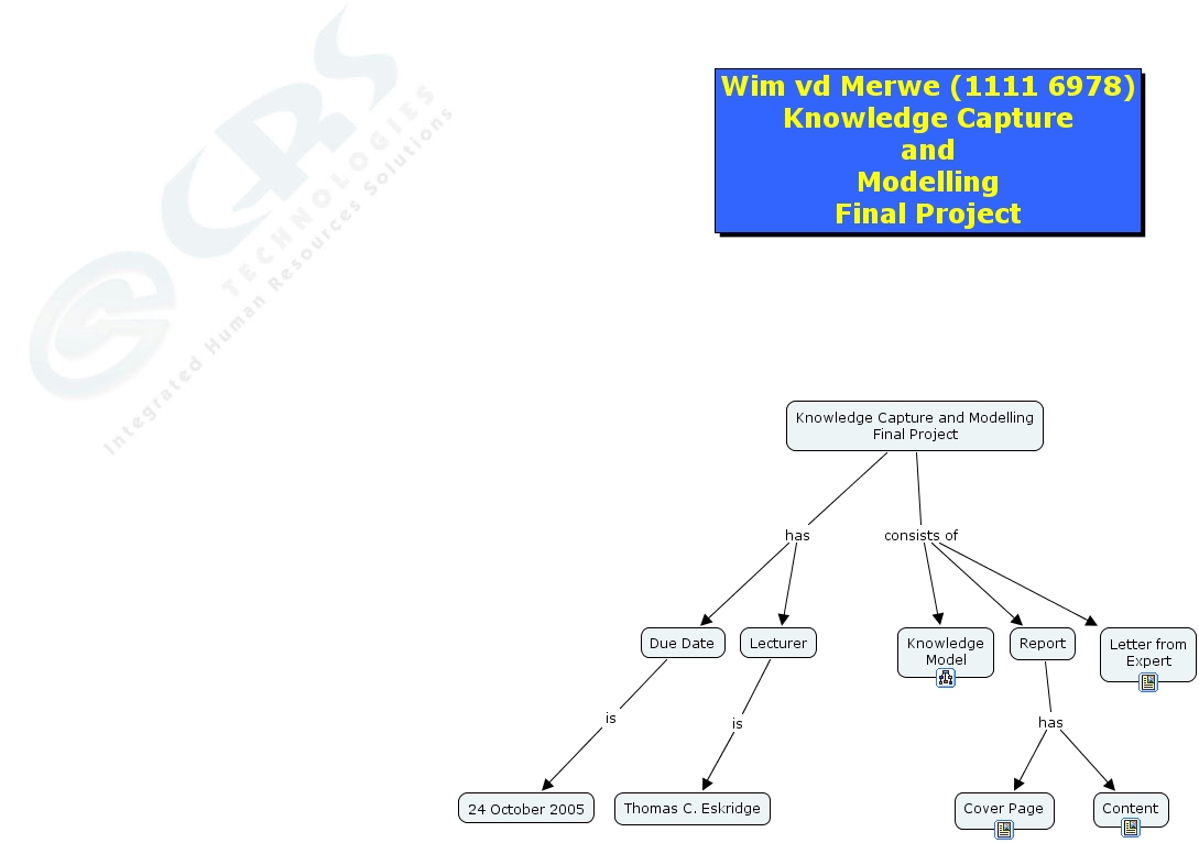 Knowledge Capture and Modelling Final Project - What does the Final ...