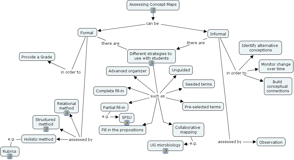 Concept Map Rubric - How do we assess concept maps