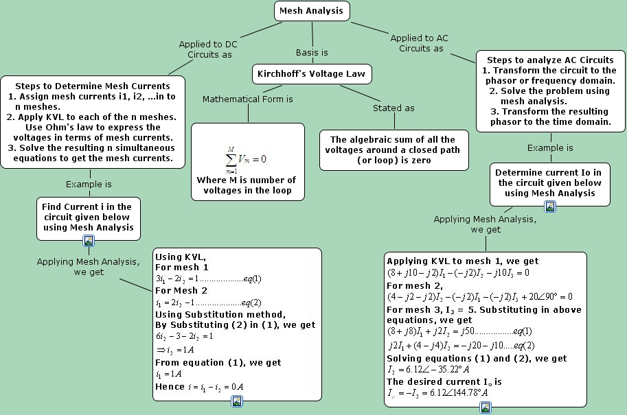 Mesh Analysis - What is Mesh Analysis
