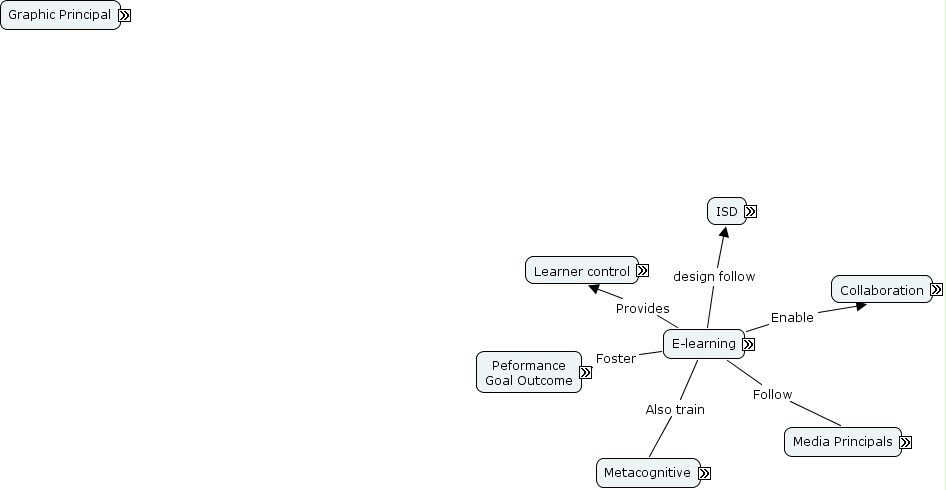 Jasper Pan W9 - What is e-learning