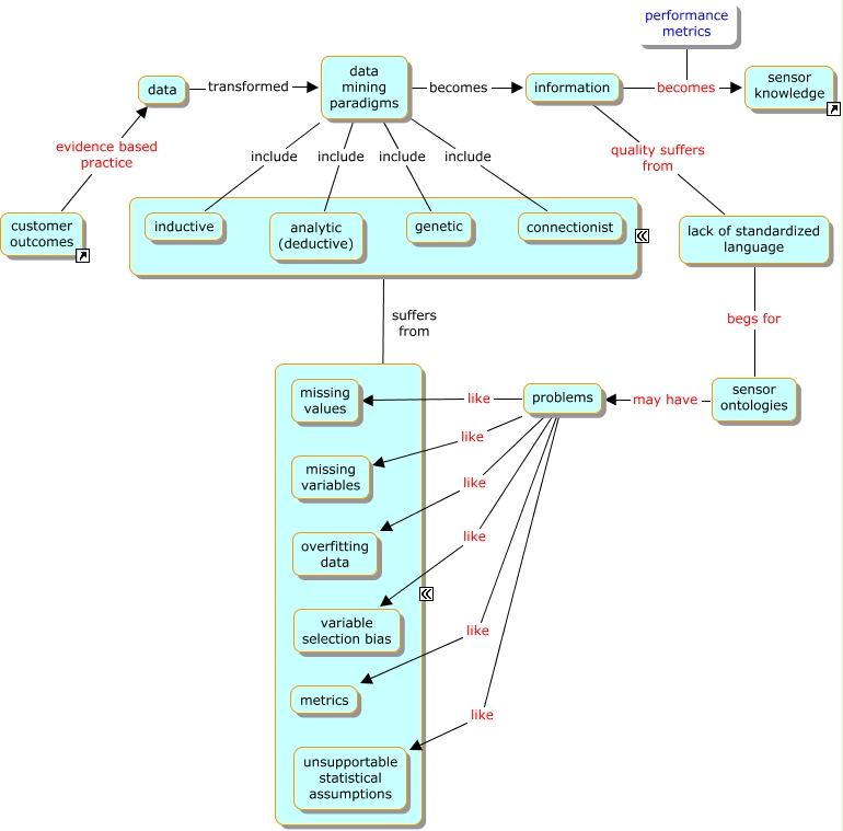 data mining