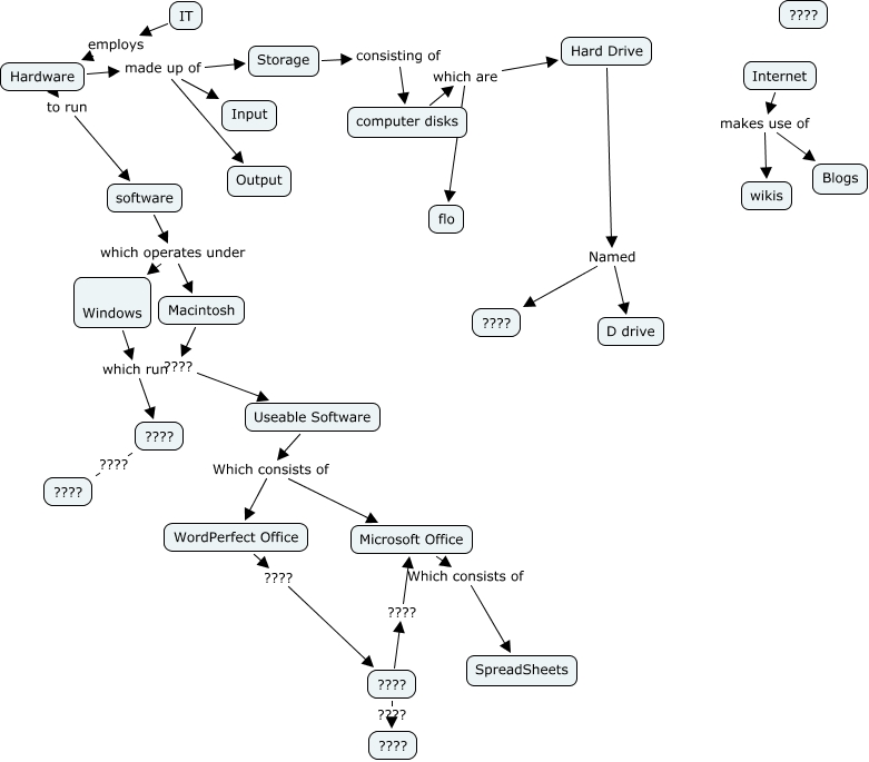 firstConceptMap