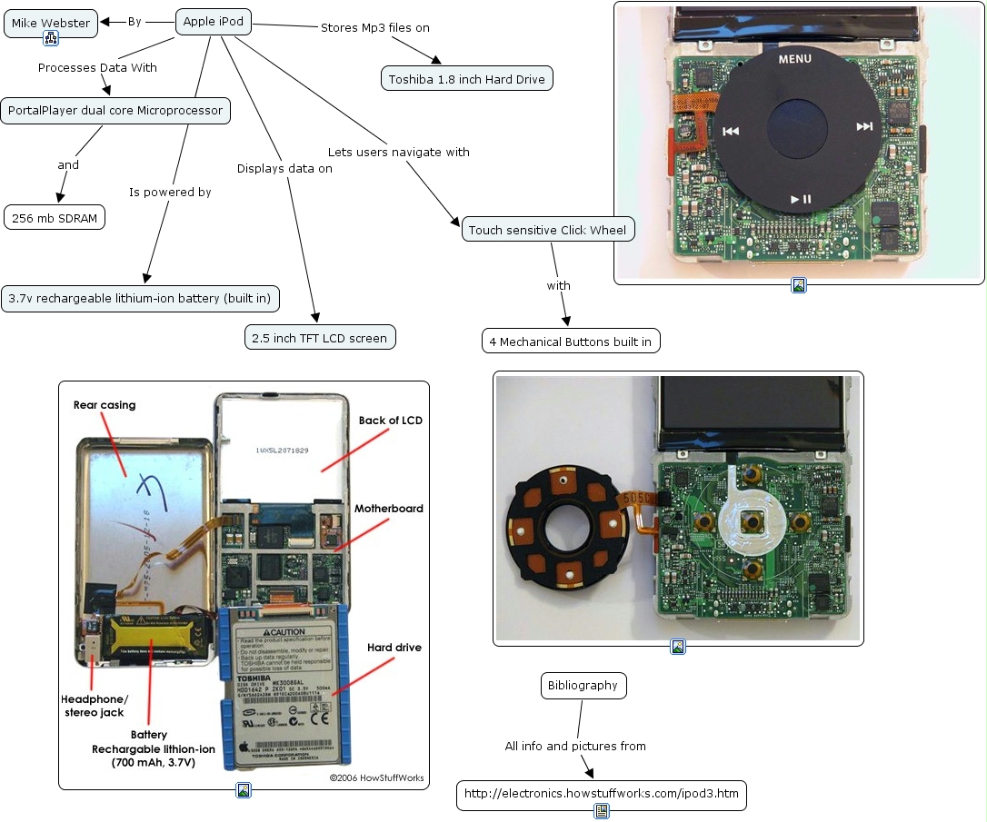 iPod map