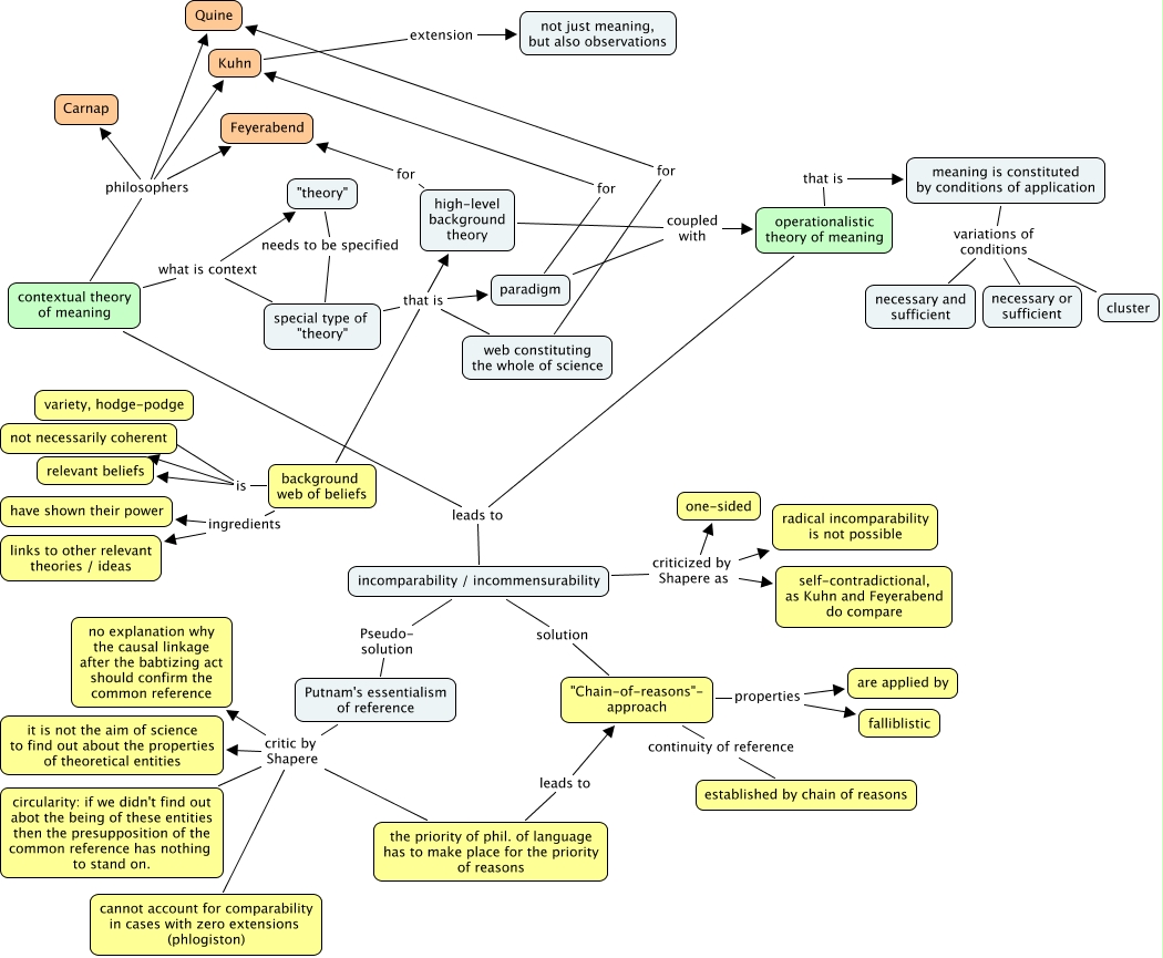 shapere-evolution_and_continuity_in_scientific_change