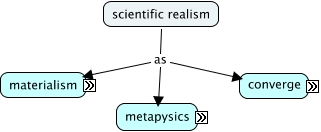 putnam-three_kinds_of_scientific_realism