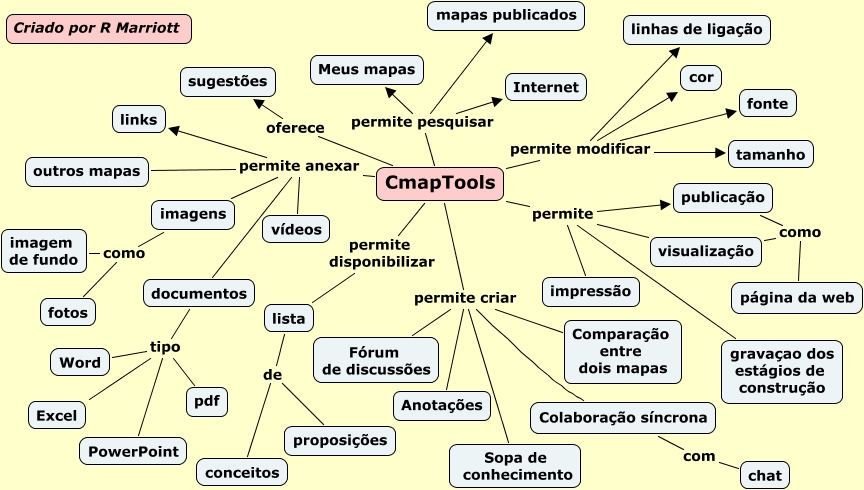 map_about_Cmaptools