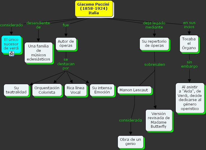 ihmc-cmaptools-concept-map-puccini
