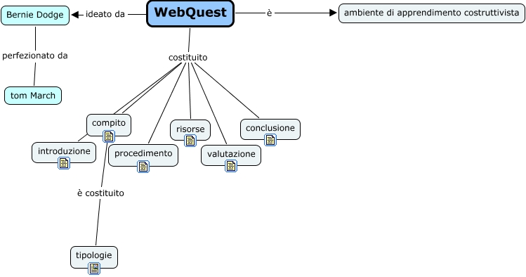 WebQuest
