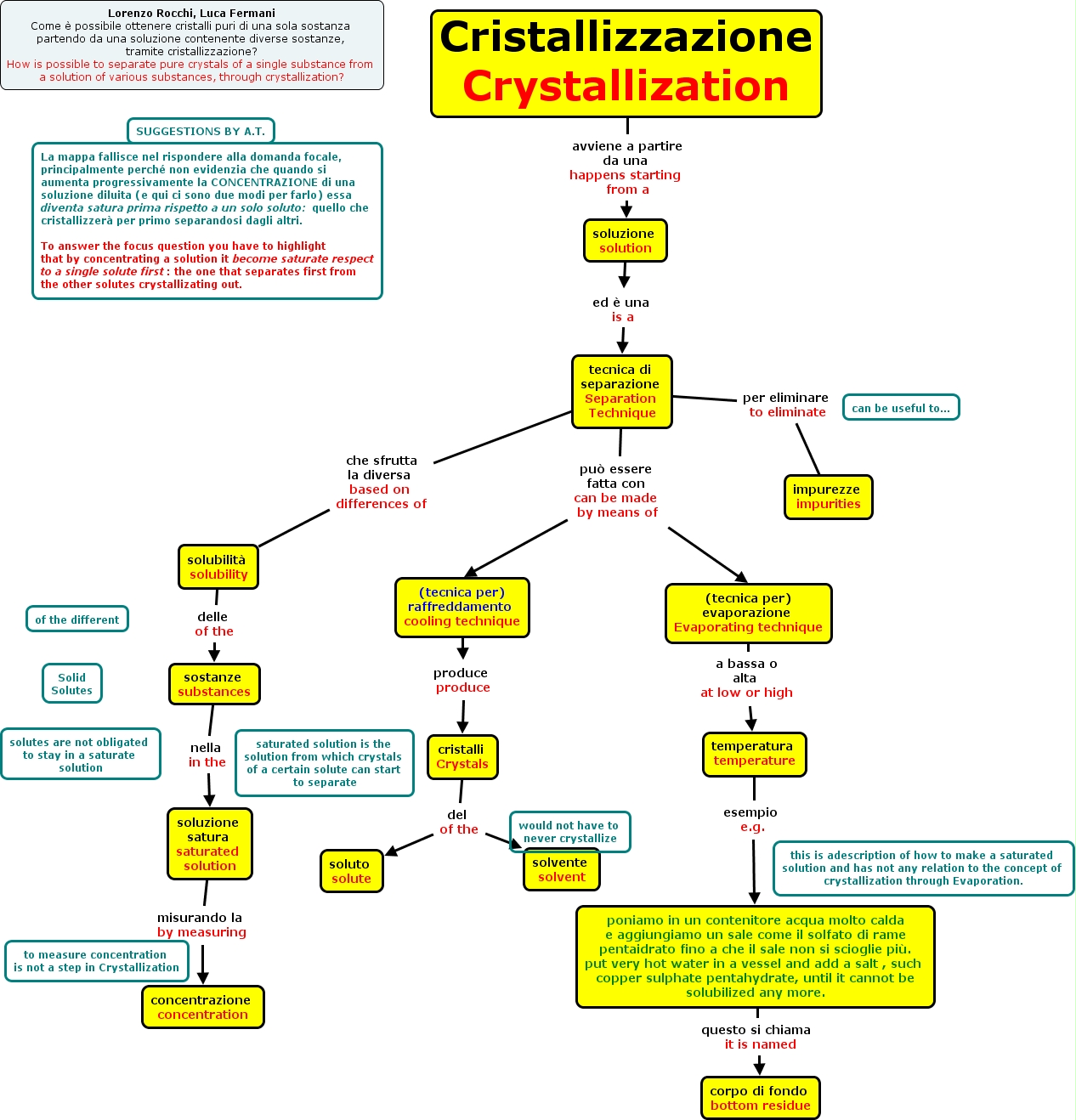 Crystallization LR LF rev_1 - How is possible to separate pure crystals ...