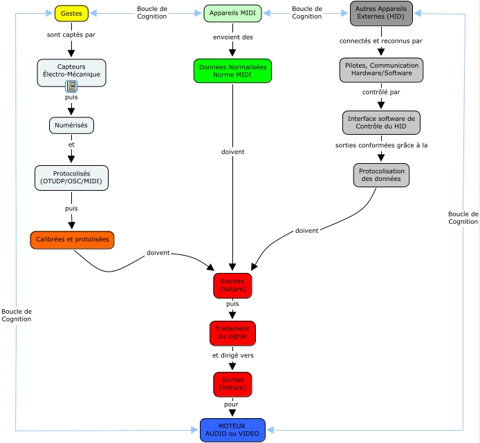 Mapping_Concept - organisation de la chaîne d'acquisition, traitement ...