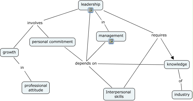 leadership