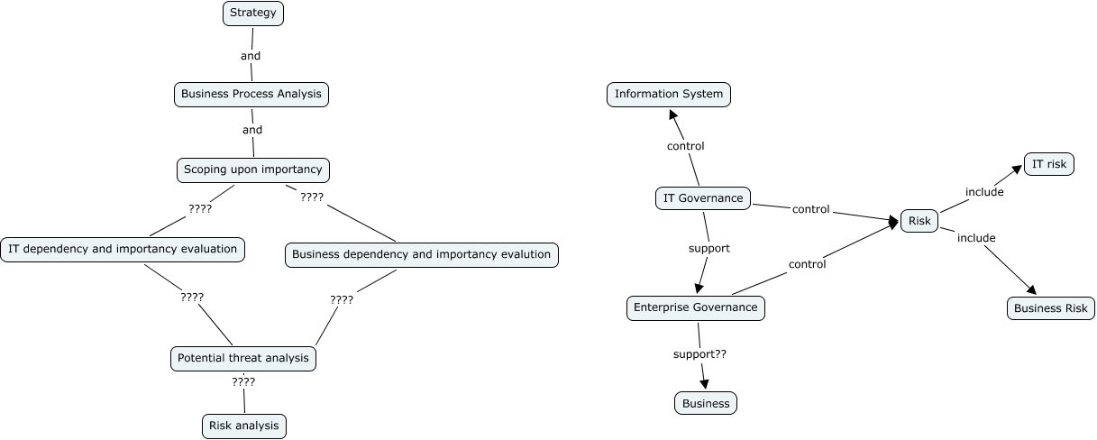 Integrated Risk Control Management