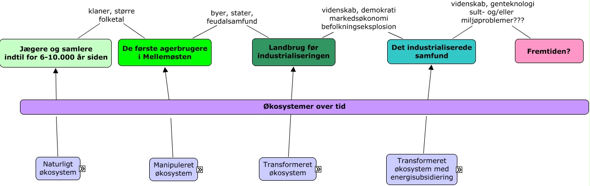 oekosystemer samlet