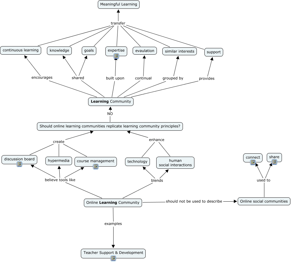 Woj_LearningCommunities