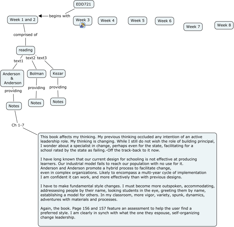 EDD721 - How are leadership theories applied to education?