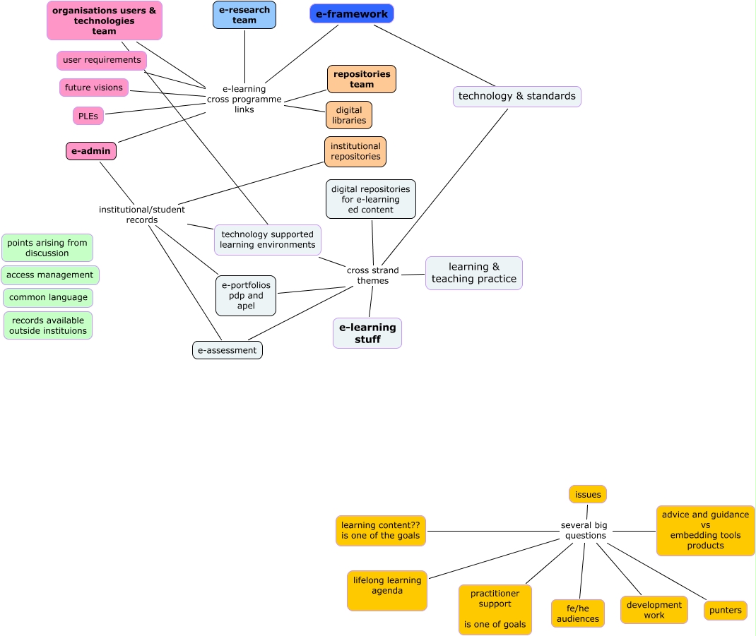 elearning x programme links